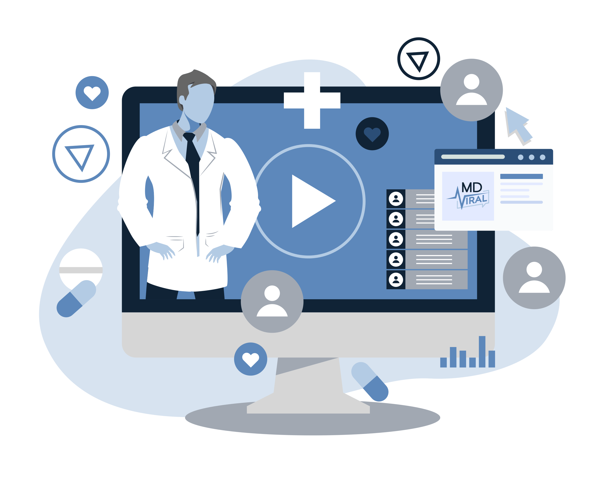Healthcare Digital Marketing Agency, Medico Marketing