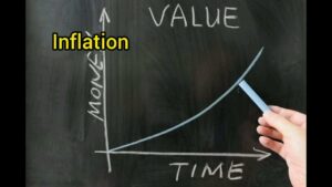 Read more about the article Time Value of Money for Healthcare Professionals #timevalueofmoney #timevalue #moneyvalue #time